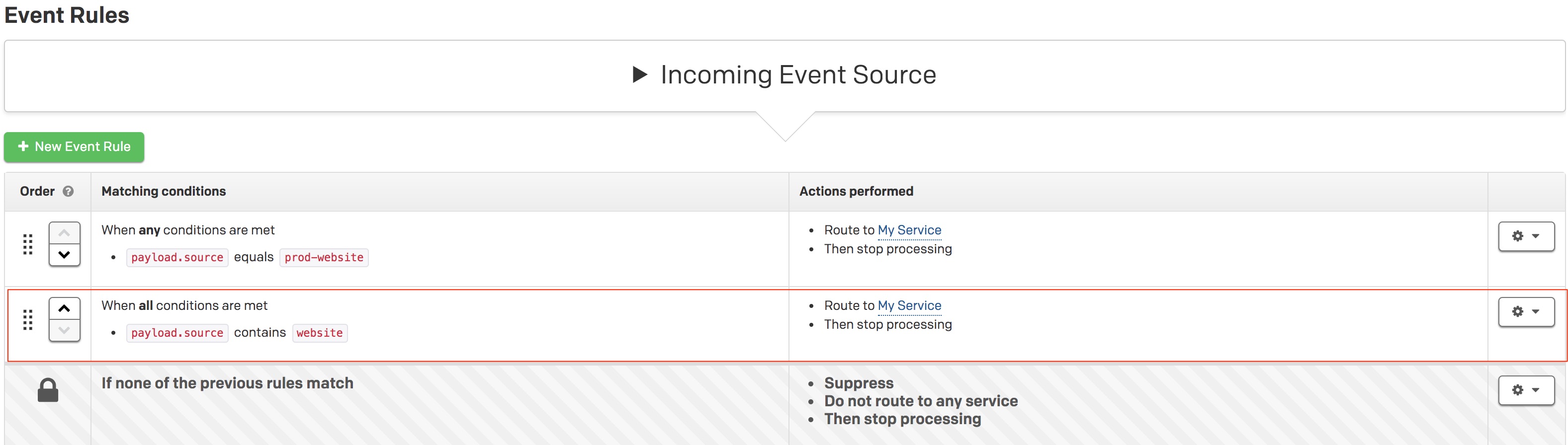 Screenshot of rule created in the PagerDuty event rules interface