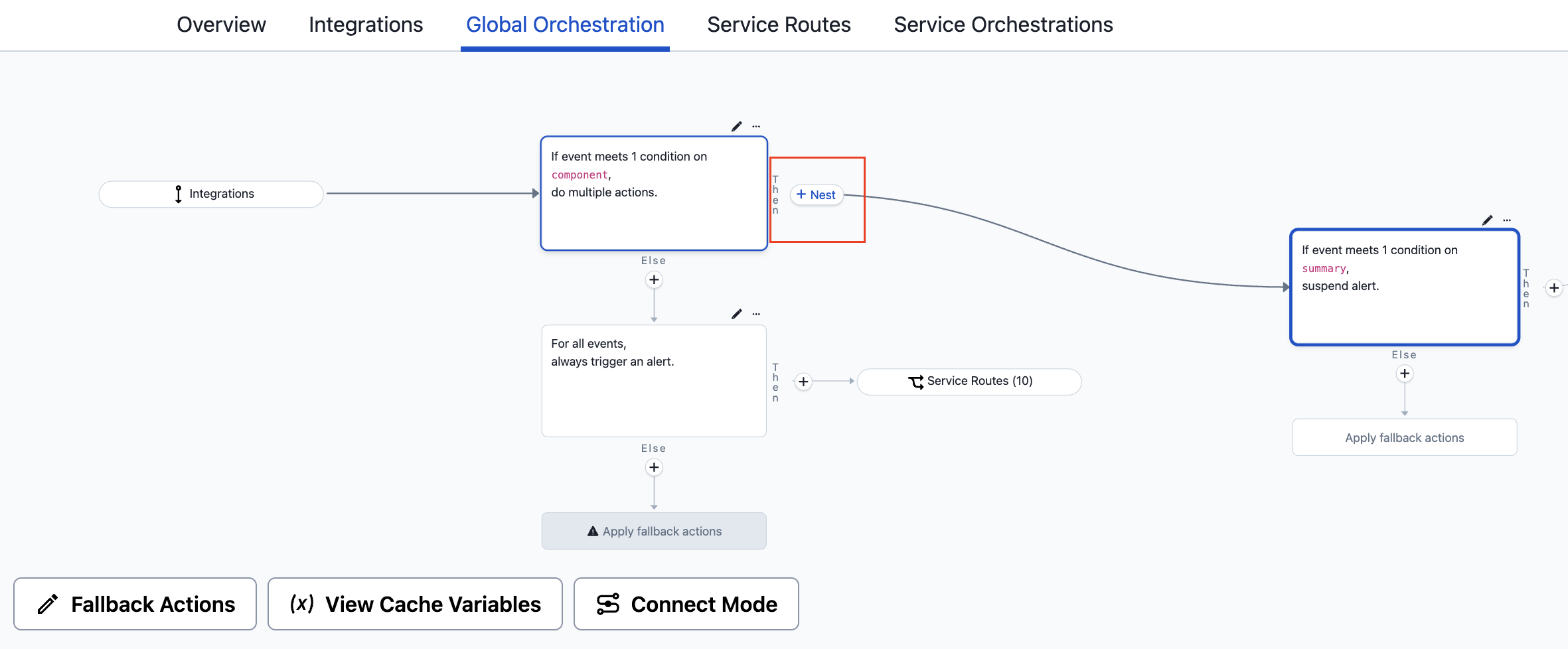 A nested rule in an Orchestration